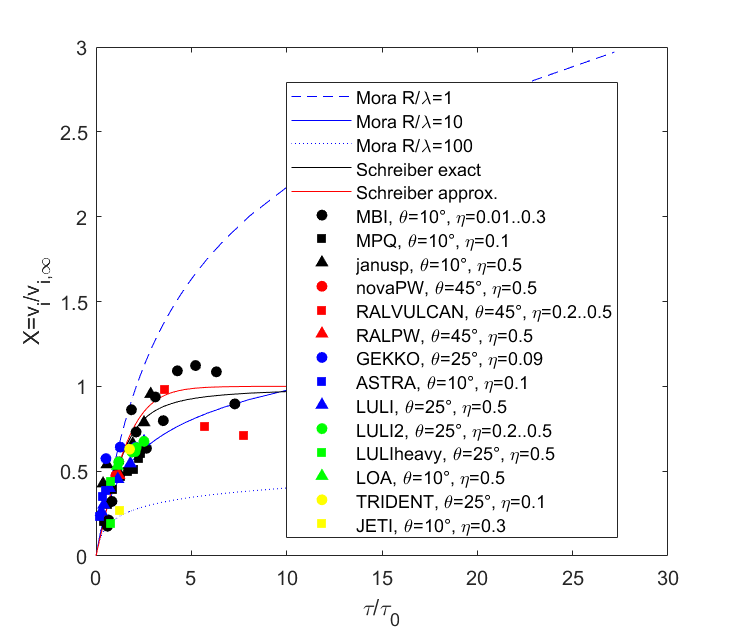 Figure 10.6 placeholder